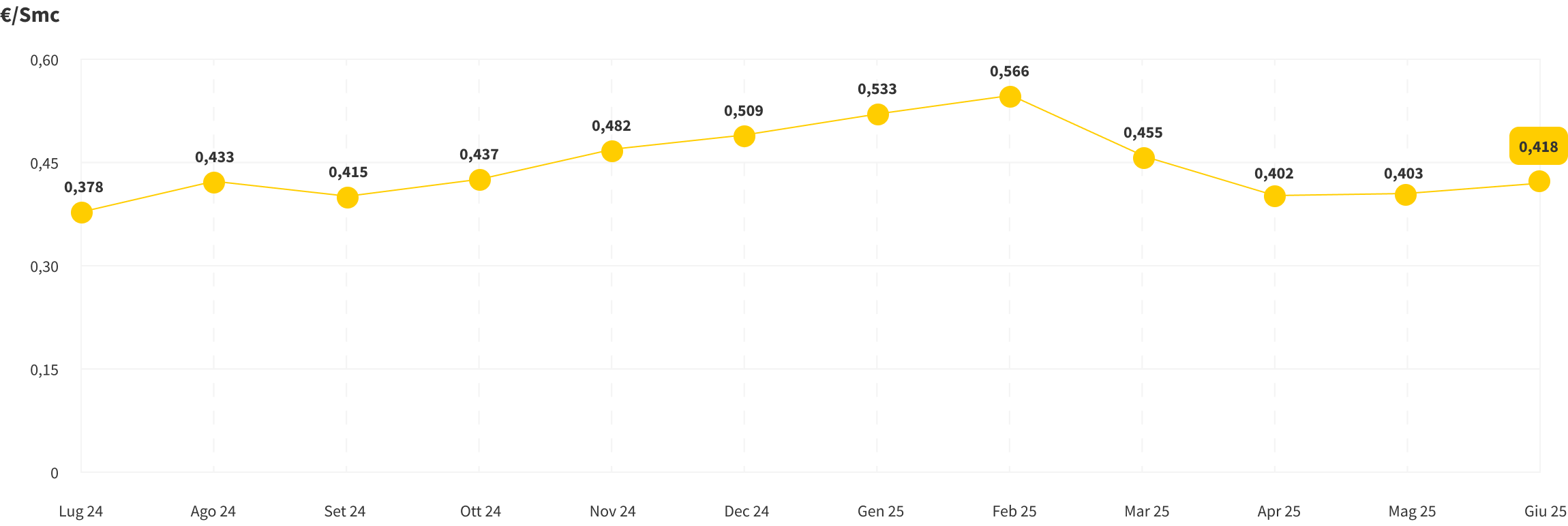 grafico-psv-gas-desktop_2x.png